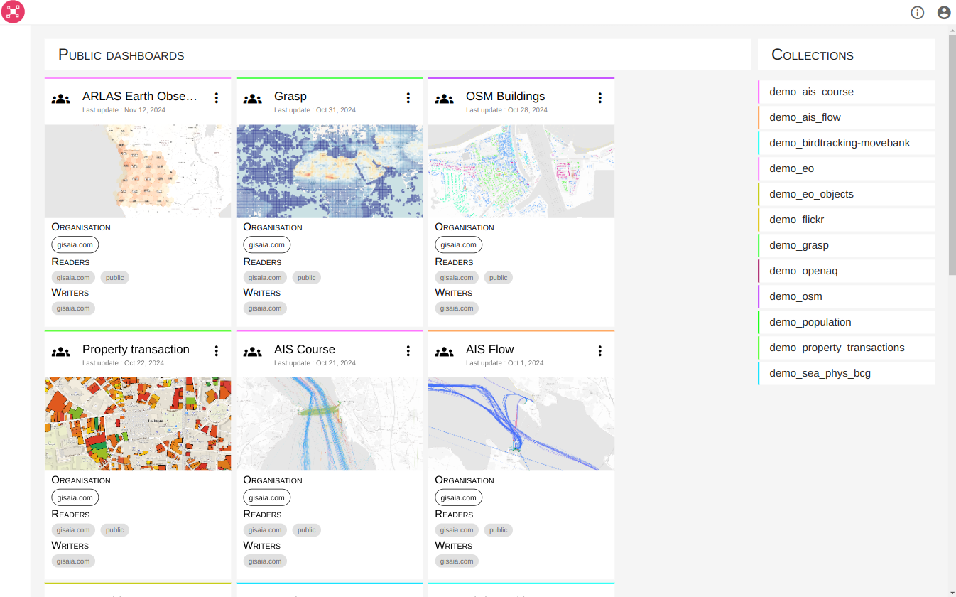 Example: ARLAS Hub to manage dashboards