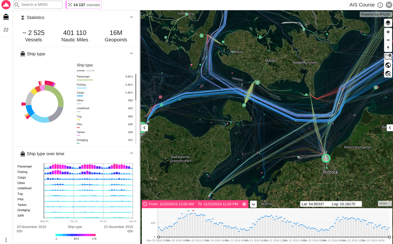 Example: ARLAS dashboard