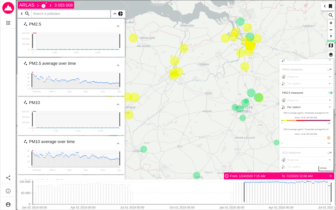 PM2.5 Pollution measurements aggregated by station