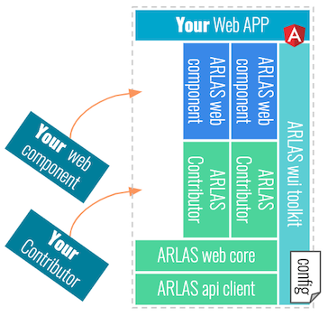 Your app structure